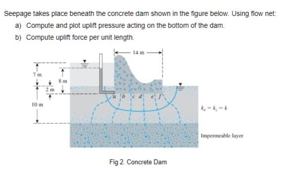 Seepage takes place beneath the concrete dam shown in the figure below. Using flow net:
a) Compute and plot uplift pressure acting on the bottom of the dam.
b) Compute uplift force per unit length.
14 m
7 m
10 m
k = k = k
Impermeable layer
Fig 2. Concrete Dam
