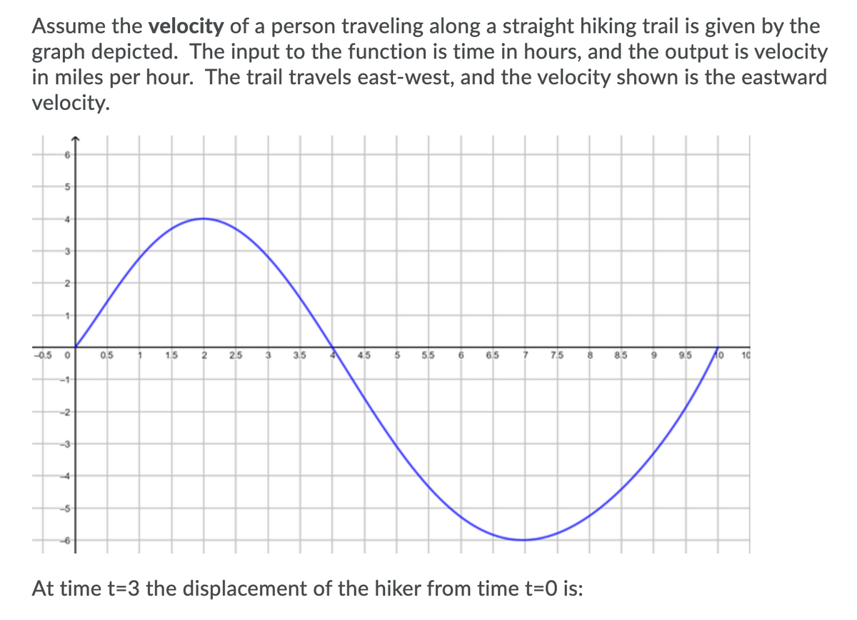 Assume the velocity of a person traveling along a straight hiking trail is given by the
graph depicted. The input to the function is time in hours, and the output is velocity
in miles per hour. The trail travels east-west, and the velocity shown is the eastward
velocity.
3
2
-0.5
0.5
1
1.5
2
2.5
3
3.5
4.5
55
6
6.5
7
75
8.5
9.5
10
-1
-2
-3
-5-
At time t=3 the displacement of the hiker from time t=0 is:
