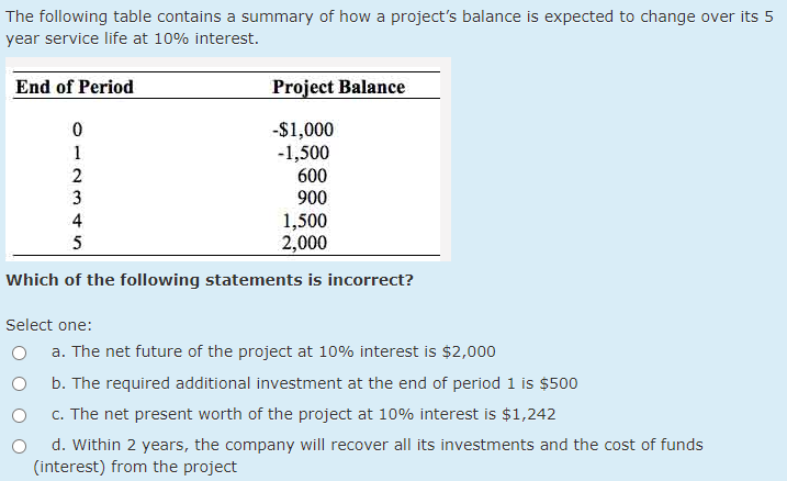 The following table contains a summary of how a project's balance is expected to change over its 5
year service life at 10% interest.
End of Period
Project Balance
-$1,000
-1,500
600
1
3
900
4
1,500
2,000
5
Which of the following statements is incorrect?
Select one:
a. The net future of the project at 10% interest is $2,000
b. The required additional investment at the end of period 1 is $500
c. The net present worth of the project at 10% interest is $1,242
d. Within 2 years, the company will recover all its investments and the cost of funds
(interest) from the project
