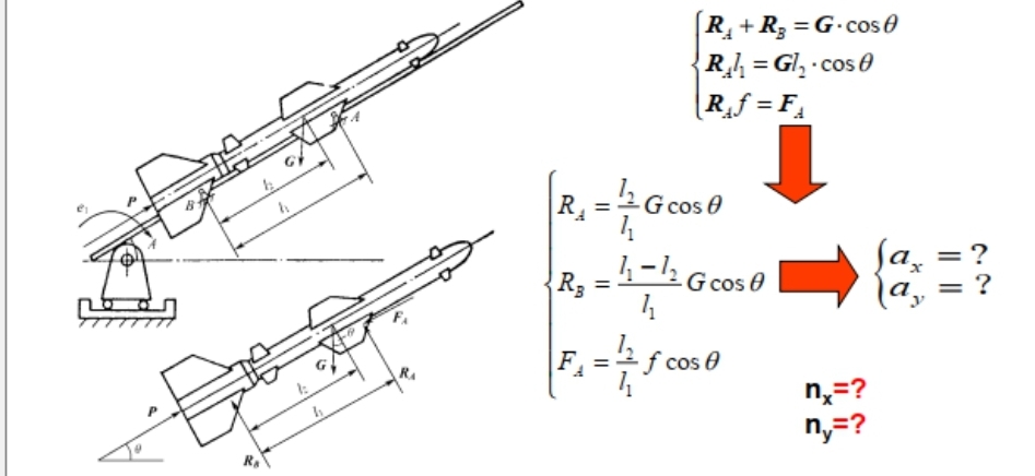 R₁
R₁+R₂=G-cos
R₂ = Gl₂.cos
|R₁f=F₁
R₁ = ¹/2 G cos 0
1-12 G cos 0
4-4
R₂
F₁ = 1/250
•ƒ cos 0
Jax
?
(a₁ = ?
nx=?
n₁=?