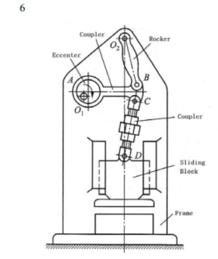 6
Coupler
Eccenter
0₁
Rocker
B
C
Coupler
Sliding
Block
Frane