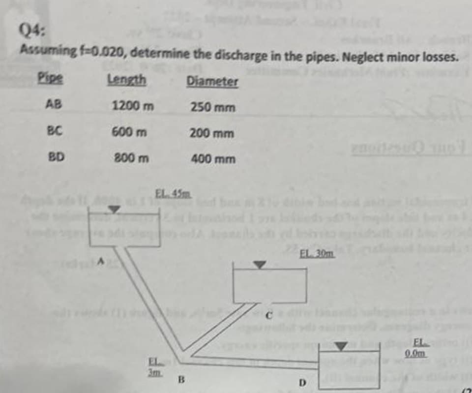 Q4:
Assuming f-0.020, determine the discharge in the pipes. Neglect minor losses.
Pipe
Diameter
AB
250 mm
200 mm
400 mm
BC
BD
Length
1200 m
600 m
200 m
EL.45m
EL
3m.
B
C
EL. 3.0m
D
EL
0.0m