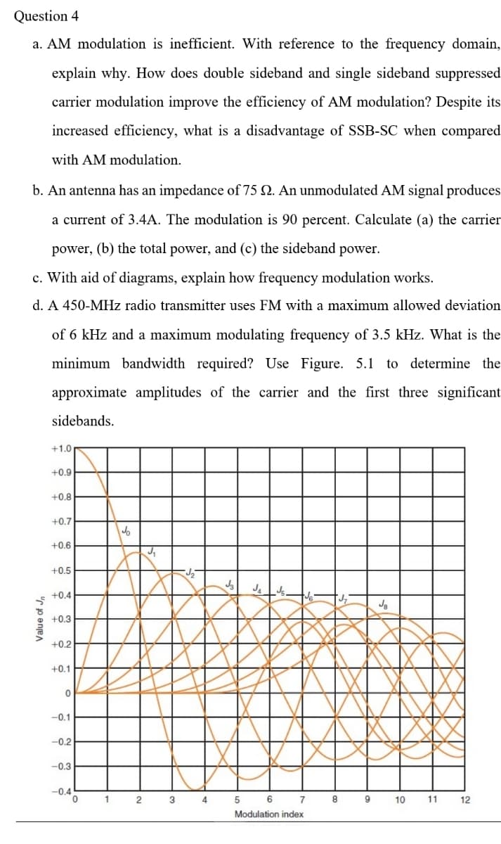 Question 4
a. AM modulation is inefficient. With reference to the frequency domain,
explain why. How does double sideband and single sideband suppressed
carrier modulation improve the efficiency of AM modulation? Despite its
increased efficiency, what is a disadvantage of SSB-SC when compared
with AM modulation.
b. An antenna has an impedance of 75 Q. An unmodulated AM signal produces
a current of 3.4A. The modulation is 90 percent. Calculate (a) the carrier
power, (b) the total power, and (c) the sideband power.
c. With aid of diagrams, explain how frequency modulation works.
d. A 450-MHz radio transmitter uses FM with a maximum allowed deviation
of 6 kHz and a maximum modulating frequency of 3.5 kHz. What is the
minimum bandwidth required? Use Figure. 5.1 to determine the
approximate amplitudes of the carrier and the first three significant
sidebands.
+1.0
+0.9
+0.8
+0.7
+0.6
+0.5
+0.4
+0.3
+0.2
+0.1
-0.1
-0.2
-0.3
-0.4
1
3
4
6
7
8
9
10
11
12
Modulation index
Value of Jn
