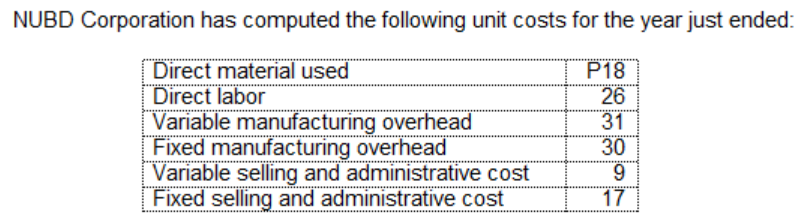NUBD Corporation has computed the following unit costs for the year just ended:
Direct material used
Direct labor
Variable manufacturing overhead
Fixed manufacturing overhead
Variable selling and administrative cost
Fixed selling and administrative cost
P18
26
31
30
9.
17
