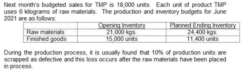 Next month's budgeted sales for TMP is 18,000 units. Each unit of product TMP
uses 6 kilograms of raw materials. The production and inventory budgets for June
2021 are as follows:
Opening Inventory
21,000 kgs.
15,000 units
Planned Ending Inventory
24,400 kgs.
11,400 units
Raw materials
Finished goods
During the production process, it is usually found that 10% of production units are
scrapped as defective and this loss occurs after the raw materials have been placed
in process.
