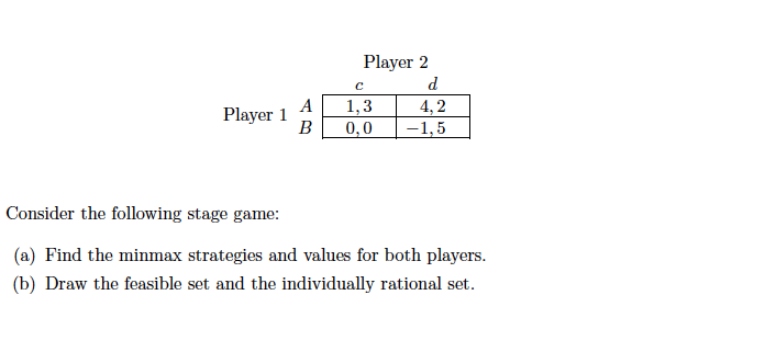 Player 2
d
A
Player 1
В
1,3
0,0
4,2
-1,5
Consider the following stage game:
(a) Find the minmax strategies and values for both players.
(b) Draw the feasible set and the individually rational set.

