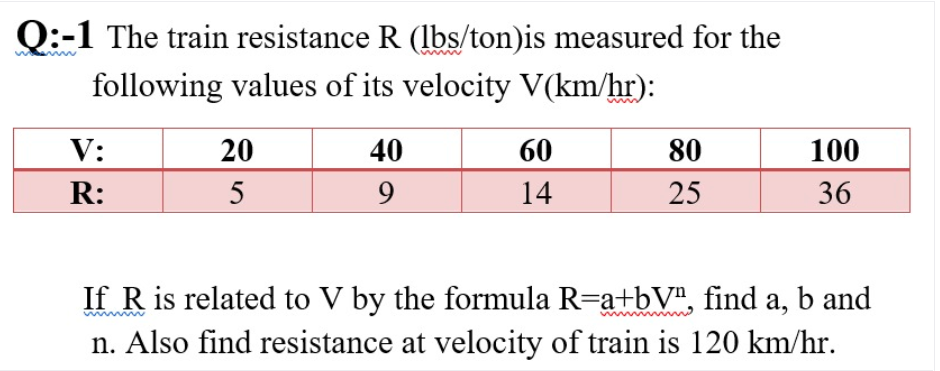 Q:-1 The train resistance R (lbs/ton)is measured for the
following values of its velocity V(km/hr):
V:
20
40
60
80
100
R:
5
9
14
25
36
If R is related to V by the formula R=a+bV", find a,
n. Also find resistance at velocity of train is 120 km/hr.
b and
