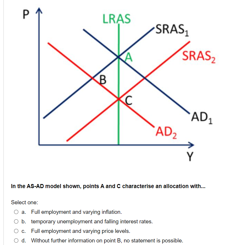 LRAS
SRAS,
SRAS2
`AD1
AD2
Y
In the AS-AD model shown, points A and C characterise an allocation with...
Select one:
O a. Full employment and varying inflation.
O b. temporary unemployment and falling interest rates.
O c. Full employment and varying price levels.
O d. Without further information on point B, no statement is possible.
B
