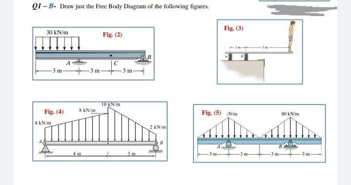 Q1 -B- Draw just the Free Body Diagram of the following figures.
30 kN/m
Fig. (2)
A
-3 m
Fig. (4)
4 kN/m
+
3 m
8 kN/m
4 m
-3m-
10 kN/m
3 m
2 kN/m
B
macam?
Fig. (3)
Fig. (5) N/m
3 m
3 m
-3m
3 m-
80 kN/m
-3 m-