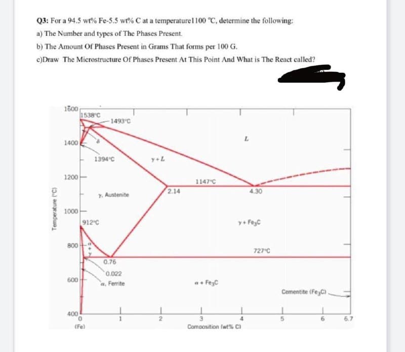 Q3: For a 94.5 wt% Fe-5.5 wt% C at a temperature 1 100 °C, determine the following:
a) The Number and types of The Phases Present.
b) The Amount Of Phases Present in Grams That forms per 100 G.
c)Draw The Microstructure Of Phases Present At This Point And What is The React called?
1600
1538°C
-1493°C
L
1400
1200
1000
Temperature (°C)
800
600
400
912°C
0
(Fe)
1394°C
7. Austenite
:+)
0.76
0.022
a, Ferrite
H
y+L
2
2.14
1147 C
4.30
y+ FeyC
a + FezC
Composition (wt% C)
727°C
Cementite (Fe C).
5
6
6.7