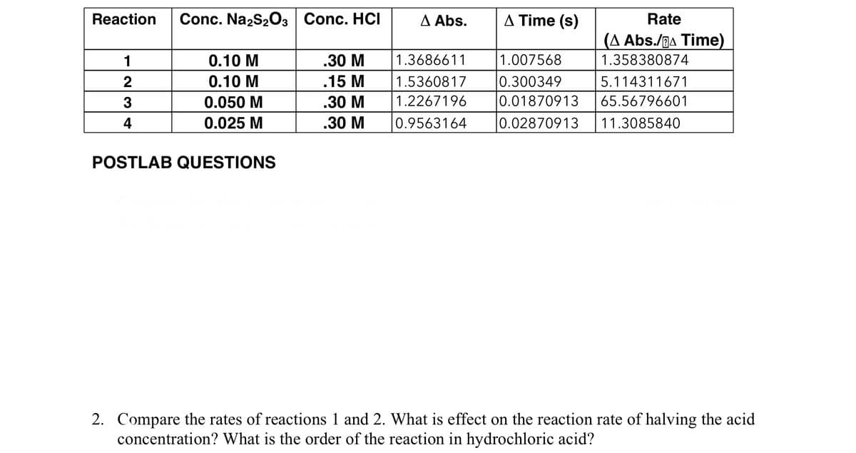 Reaction
Conc. Na2S203 Conc. HCI
Δ Abs.
A Time (s)
Rate
(Δ Abs./Δ Time)
1
0.10 M
.30 M
1.3686611
1.007568
1.358380874
2
0.10 M
.15 M
1.5360817
0.300349
5.114311671
3
0.050 M
.30 M
1.2267196
0.01870913
65.56796601
4
0.025 M
.30 M
0.9563164
0.02870913
11.3085840
POSTLAB QUESTIONS
2. Compare the rates of reactions 1 and 2. What is effect on the reaction rate of halving the acid
concentration? What is the order of the reaction in hydrochloric acid?

