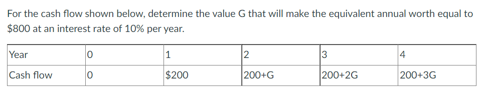 For the cash flow shown below, determine the value G that will make the equivalent annual worth equal to
$800 at an interest rate of 10% per year.
Year
Cash flow
0
0
1
$200
2
200+G
3
200+2G
4
200+3G