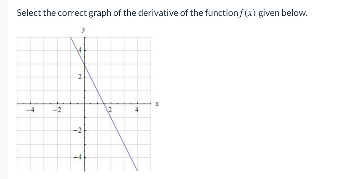 Select the correct graph of the derivative of the function f(x) given below.
-4
-2
y
2
-2
7
X