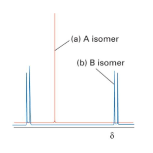 -(a) A isomer
(b) B isomer
