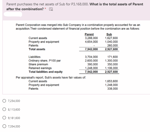 Parent purchases the net assets of Sub for P3,168,000. What is the total assets of Parent
after the combination? * A
Parent Corporation was merged into Sub Company in a combination properly accounted for as an
acquisition. Their condensed statement of financial position before the combination are as follows:
Parent
3,288,000
Sub
1,627,600
1,040,000
260,000
2,927,600
Current assets
Property and equipment
4,654,000
Patents
Total assets
7,942,000
Liabilities
Ordinary share, P100 par
Share premium
Retained earnings
Total liabilities and equity
3,704,000
2,600,000
390,000
1,248,000
7,942,000
171,600
1,300,000
350,000
1,106,000
2,927,600
Per appraisal's report, Sub's assets have fair values of:
Current assets
Property and equipment
Patents
1,653,600
1,248,000
338,000
7,254,000
O 8,113,600
O 9,181,600
O 7,354,000
