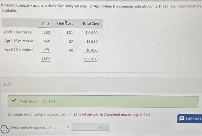Kingbird Company uses a periodic inventory system. For April, when the company sold 600 units, the following information i
available.
April 1 inventory
April 15 purchase
April 23 purchase
(a1)
Units
280
450
270
1,000
Your answer is correct.
Unit Cost
$31
37
40
Weighted-average cost per unit
Total Cost
$8,680
16,650
10,800
$36,130
Calculate weighted average cost per unit. (Round answer to 2 decimal places, e.g. 2.76.)
36.13
SUPPORT