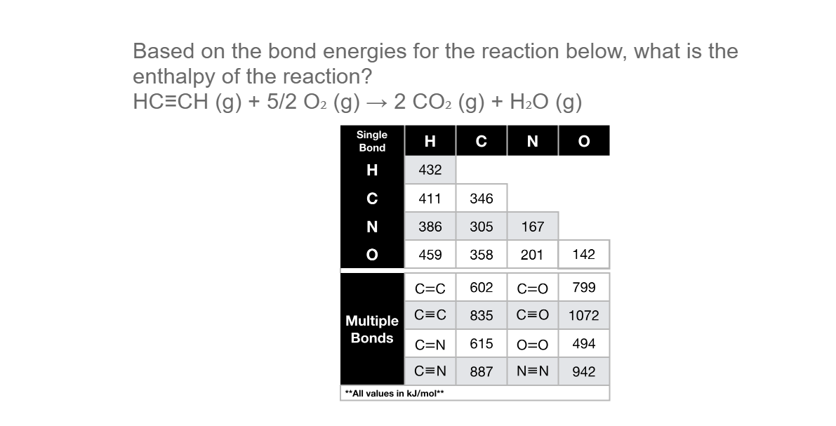 Based on the bond energies for the reaction below, what is the
enthalpy of the reaction?
HC=CH (g) + 5/2 O2 (g) → 2 CO2 (g) + H2O (g)
Single
H
C
N
Bond
H
432
411
346
N
386
305
167
459
358
201
142
C=C
602
C=0
799
C=C
835
C=O
1072
Multiple
Bonds
C=N
615
O=0
494
C=N
887
N=N
942
**All values in kJ/mol**
