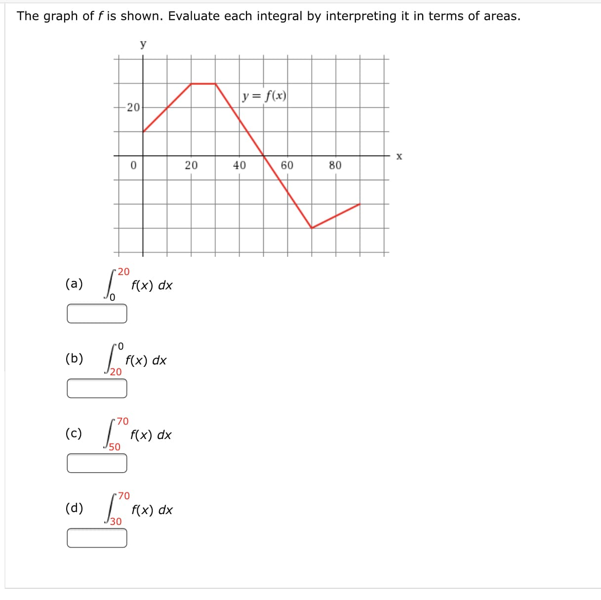 The graph of f is shown. Evaluate each integral by interpreting it in terms of areas.
У
y= f(x)
-20
х
20
60
20
(a)
f(x) dx
0-
(b) ()
70
(c)
f(x) dx
70
(d)
f(x) dx
30
