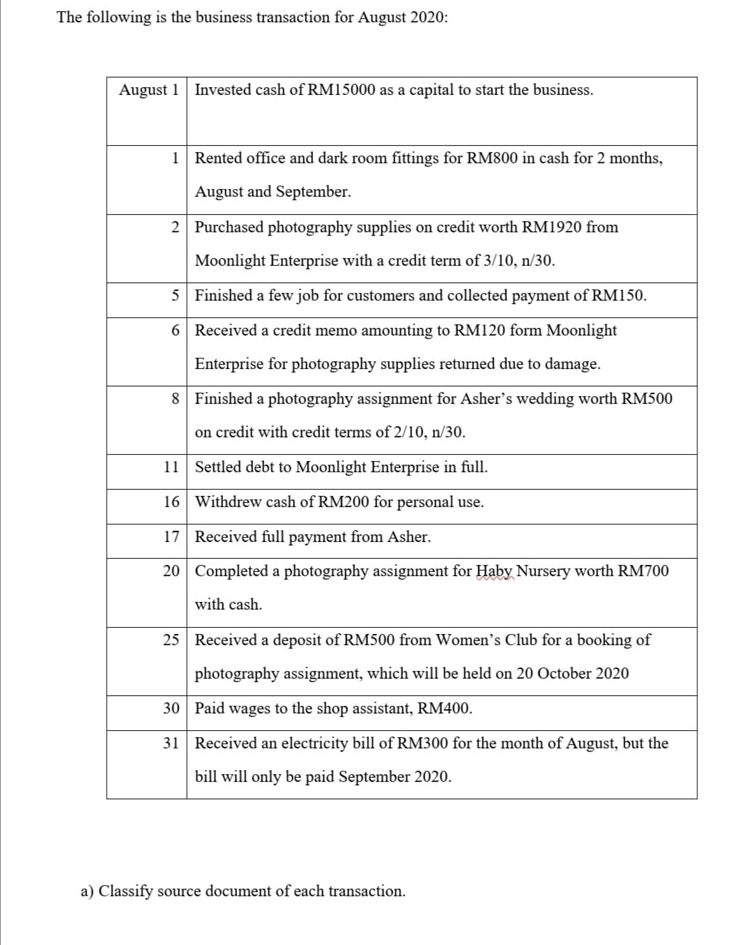 The following is the business transaction for August 2020:
August 1
Invested cash of RM15000 as a capital to start the business.
1
Rented office and dark room fittings for RM800 in cash for 2 months,
August and September.
2 Purchased photography supplies on credit worth RM1920 from
Moonlight Enterprise with a credit term of 3/10, n/30.
5 Finished a few job for customers and collected payment of RM150.
6 Received a credit memo amounting to RM120 form Moonlight
Enterprise for photography supplies returned due to damage.
8 Finished a photography assignment for Asher's wedding worth RM500
on credit with credit terms of 2/10, n/30.
11
Settled debt to Moonlight Enterprise in full.
16 Withdrew cash of RM200 for personal use.
17 Received full payment from Asher.
20 Completed a photography assignment for Haby Nursery worth RM700
with cash.
25 Received a deposit of RM500 from Women's Club for a booking of
photography assignment, which will be held on 20 October 2020
30 Paid wages to the shop assistant, RM400.
31 Received an electricity bill of RM300 for the month of August, but the
bill will only be paid September 2020.
a) Classify source document of each transaction.
