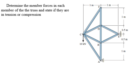 Determine the member forces in each
Im
member of the the truss and state if they are
in tension or compression
1 m
0.5 m
0.5 m
10 KN
1 m
