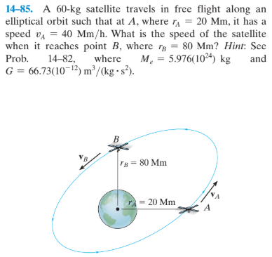 14-85. A 60-kg satellite travels in free flight along an
elliptical orbit such that at A, where r, = 20 Mm, it has a
speed va = 40 Mm/h. What is the speed of the satellite
when it reaches point B, where r = 80 Mm? Hint: See
Prob.
14-82,
where
M. = 5.976(1024) kg
and
G = 66.73(10-12) m²/(kg •s³).
TB = 80 Mm
= 20 Mm
