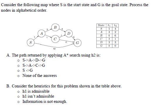 Consider the following map where S is the start state and G is the goal state. Process the
nodes in alphabetical order.
State
B
4
A
2
B
1
3
G
12
A. The path returned by applying A* search using h2 is:
o S->A->D->G
o S->A->C->G
O S->G
o None of the answers
B. Consider the heuristics for this problem shown in the table above.
o hl is admissible
o hl isn't admissible
o Information is not enough.
