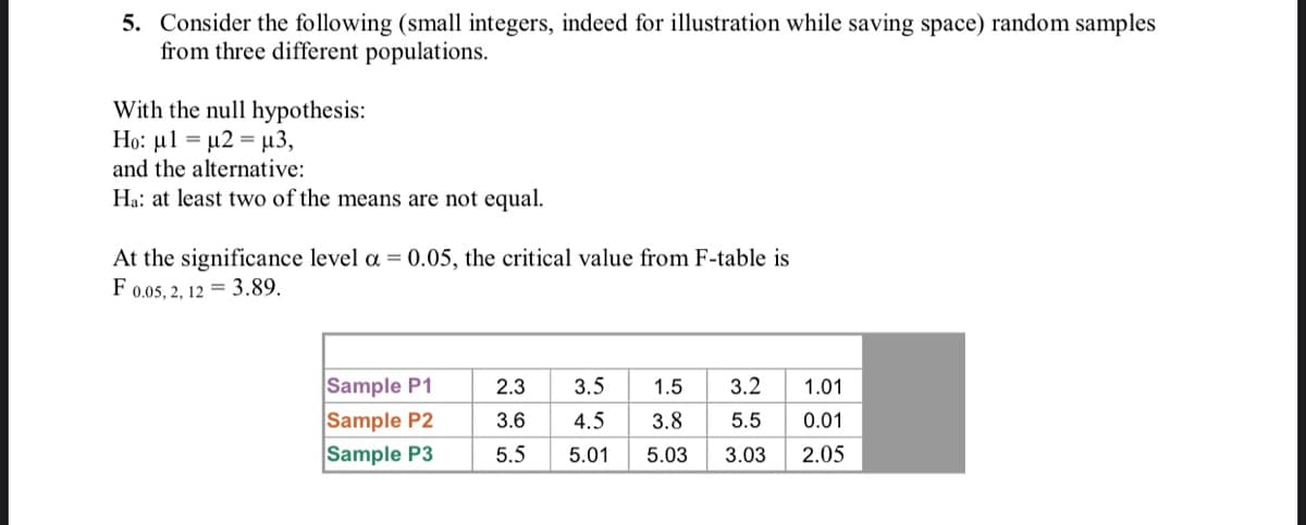 5. Consider the following (small integers, indeed for illustration while saving space) random samples
from three different populations.
With the null hypothesis:
Ho: μ1-μ2μ3 ,
and the alternative:
Ha: at least two of the means are not equal.
At the significance level a = 0.05, the critical value from F-table is
F 0.05, 2, 12 = 3.89.
Sample P1
Sample P2
Sample P3
2.3
3.5
1.5
3.2
1.01
3.6
4.5
3.8
5.5
0.01
5.5
5.01
5.03
3.03
2.05
