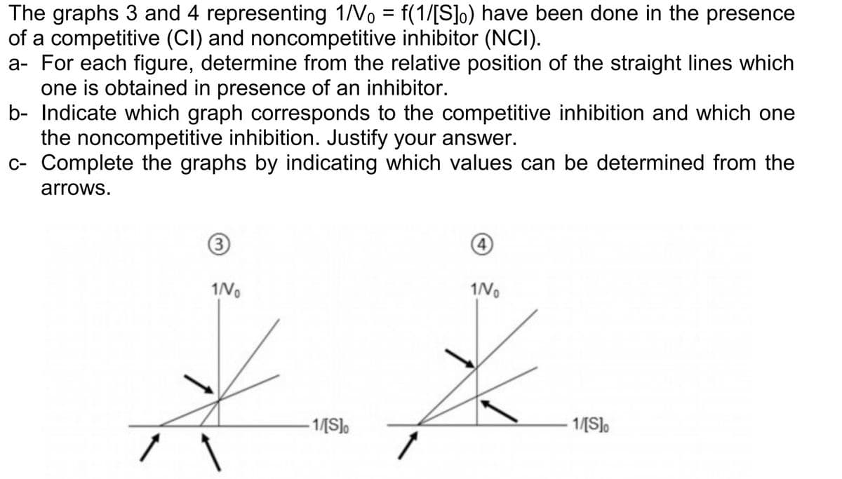 The graphs 3 and 4 representing 1/Vo = f(1/[S]o) have been done in the presence
of a competitive (CI) and noncompetitive inhibitor (NCI).
a- For each figure, determine from the relative position of the straight lines which
one is obtained in presence of an inhibitor.
b- Indicate which graph corresponds to the competitive inhibition and which one
the noncompetitive inhibition. Justify your answer.
c- Complete the graphs by indicating which values can be determined from the
arrows.
3
1/No
1/[S]⁰
(4)
1/No
1/[S]o