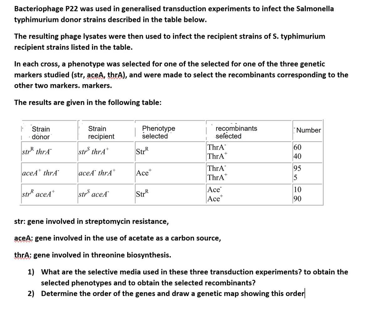 Bacteriophage P22 was used in generalised transduction experiments to infect the Salmonella
typhimurium donor strains described in the table below.
The resulting phage lysates were then used to infect the recipient strains of S. typhimurium
recipient strains listed in the table.
In each cross, a phenotype was selected for one of the selected for one of the three genetic
markers studied (str, aceA, thrA), and were made to select the recombinants corresponding to the
other two markers. markers.
The results are given in the following table:
Strain
I donor
str thrA
aceA thrA
str aceA+
Strain
recipient
strs thrA+
aceA thrA
str aceA
Phenotype
selected
Str
Ace+
Str
recombinants
selected
ThrA
ThrA
ThrA
ThrA
Ace
Ace
Number
60
40
95
5
10
90
str: gene involved in streptomycin resistance,
aceA: gene involved in the use of acetate as a carbon source,
thrA: gene involved in threonine biosynthesis.
1) What are the selective media used in these three transduction experiments? to obtain the
selected phenotypes and to obtain the selected recombinants?
2) Determine the order of the genes and draw a genetic map showing this order