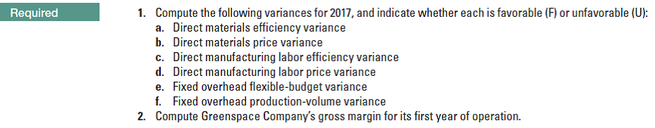 1. Compute the following variances for 2017, and indicate whether each is favorable (F) or unfavorable (U):
a. Direct materials efficiency variance
b. Direct materials price variance
c. Direct manufacturing labor efficiency variance
d. Direct manufacturing labor price variance
e. Fixed overhead flexible-budget variance
f. Fixed overhead production-volume variance
2. Compute Greenspace Company's gross margin for its first year of operation.
Required
