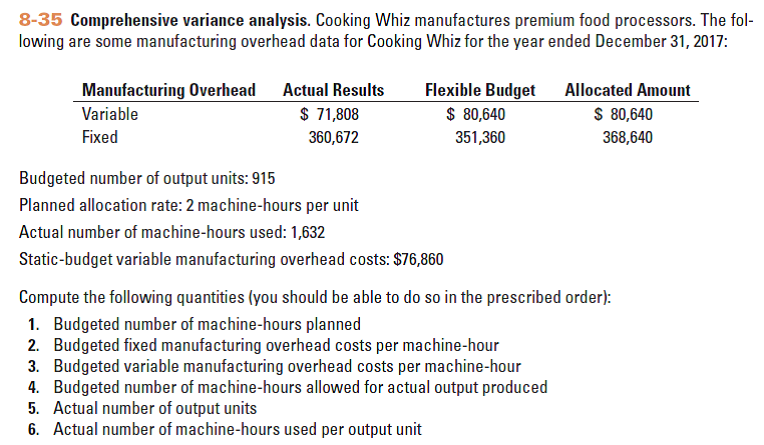8-35 Comprehensive variance analysis. Cooking Whiz manufactures premium food processors. The fol-
lowing are some manufacturing overhead data for Cooking Whiz for the year ended December 31, 2017:
Flexible Budget
$ 80,640
Manufacturing Overhead
Actual Results
Allocated Amount
S 80,640
$ 71,808
Variable
Fixed
360,672
351,360
368,640
Budgeted number of output units: 915
Planned allocation rate: 2 machine-hours per unit
Actual number of machine-hours used: 1,632
Static-budget variable manufacturing overhead costs: $76,860
Compute the following quantities (you should be able to do so in the prescribed order):
1. Budgeted number of machine-hours planned
2. Budgeted fixed manufacturing overhead costs per machine-hour
3. Budgeted variable manufacturing overhead costs per machine-hour
4. Budgeted number of machine-hours allowed for actual output produced
5. Actual number of output units
6. Actual number of machine-hours used per output unit

