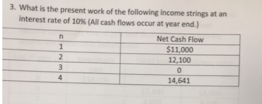 3. What is the present work of the following income strings at an
interest rate of 10% (All cash flows occur at year end.)
Net Cash Flow
$11,000
12,100
1
3
4
14,641
