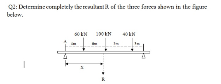Q2: Determine completely the resultant R of the three forces shown in the figure
below.
60 kN
100 kN
40 kN
4m
6m
5m
3m
R
-
