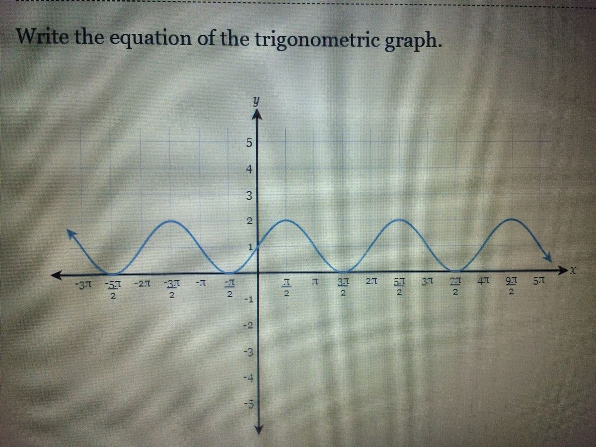 Write the equation of the trigonometric graph.
3.
2.
1.
-2.7
-3.7
-江
47
91
57
2
-1
2.
2.
2
21
2.
2.
2.
-2
Fla
5.
