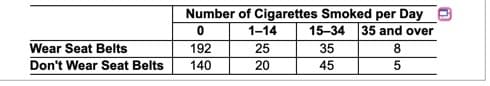 Number of Cigarettes Smoked per Day
35 and over
1-14
15-34
Wear Seat Belts
192
25
35
Don't Wear Seat Belts
140
20
45
