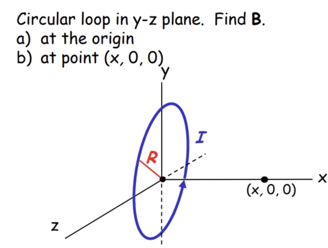 Circular loop in y-z plane. Find B.
a) at the origin
b) at point (x, 0, 0)
Y
N
I
R
O
I
(x, 0, 0)
X