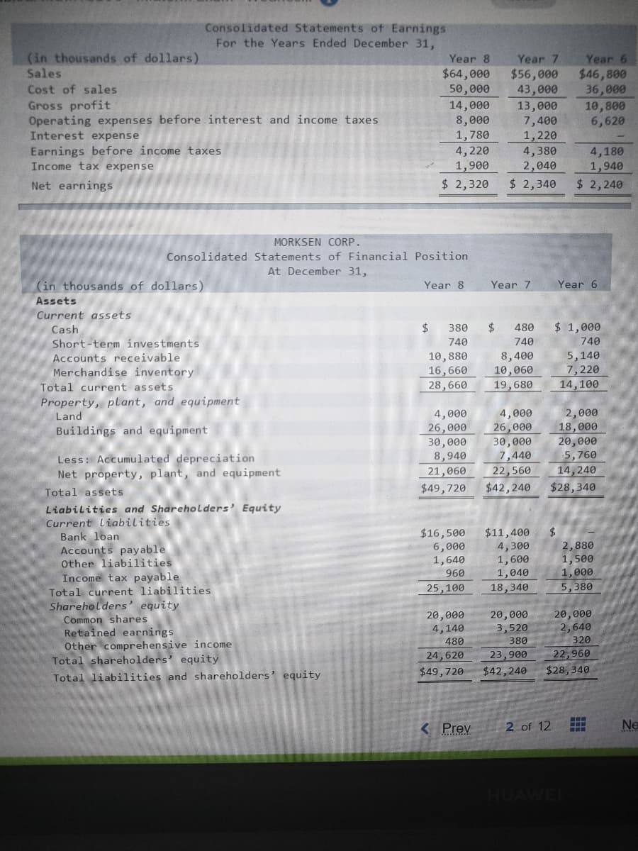 Consolidated Statements of Earnings
For the Years Ended December 31,
(in thousands of dollars)
Year 8
Sales
$64,000
Cost of sales.
50,000
Gross profit
14,000
Operating expenses before interest and income taxes
8,000
Interest expense
1,780
Earnings before income taxes
4,220
Income tax expense
1,900
Net earnings
$ 2,320
MORKSEN CORP.
Consolidated Statements of Financial Position
At December 31,
(in thousands of dollars)
Year 8
Year 7
Assets
Current assets
Cash
$ 480
$ 380
740
10,880
Short-term investments
Accounts receivable
740
8,400
Merchandise inventory
16,660
10,060
Total current assets
28,660 19,680
Property, plant, and equipment
Land
4,000
4,000
Buildings and equipment
26,000
26,000
30,000
30,000
8,940
7,440
Less: Accumulated depreciation.
Net property, plant, and equipment
21,060
22,560
Total assets
$49,720
$42, 240
Liabilities and Shareholders' Equity
Current Liabilities
Bank loan
$16,500
$11,400
Accounts payable
6,000
4,300
Other liabilities
1,640
1,600
Income tax payable
960
1,040
Total current liabilities
25,100
18,340
Shareholders' equity
mmon shares
20,000
20,000
Retained earnings
4,140
3,520
Other comprehensive income
380
480
24,620
Total shareholders' equity
23,900
Total liabilities and shareholders' equity
$49,720
$42,240
< Prev
Year 7
Year 6
$56,000
$46,800
43,000
36,000
13,000
10,800
7,400
6,620
1,220
4,380
4,180
2,040
1,940
$ 2,340 $ 2,240
Year 6
$1,000
740
5,140
7,220
14,100
2,000
18,000
20,000
5,760
14,240
$28,340
$
2,880
1,500
1,000
5,380
20,000
2,640
320
22,960
$28,340
2 of 12
Ne