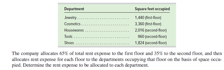 Department
Square feet occupied
Jewelry ..
1,440 (first-floor)
Cosmetics
3,360 (first-floor)
Housewares
2,016 (second-floor)
Tools
960 (second-floor)
1,824 (second-floor)
Shoes
The company allocates 65% of total rent expense to the first floor and 35% to the second floor, and then
allocates rent expense for each floor to the departments occupying that floor on the basis of space occu-
pied. Determine the rent expense to be allocated to each department.
