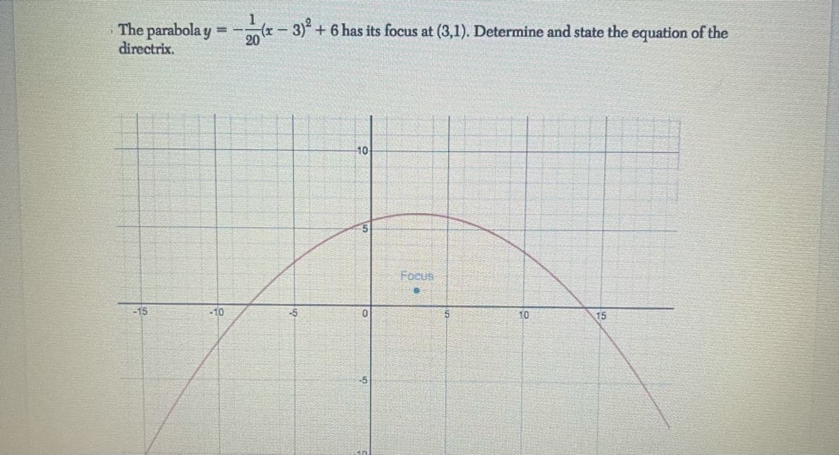 The parabola y =-x- 3) + 6 has its focus at (3,1). Determine and state the equation of the
directrix.
20
10
Focus
-15
-10
-5
10
15
