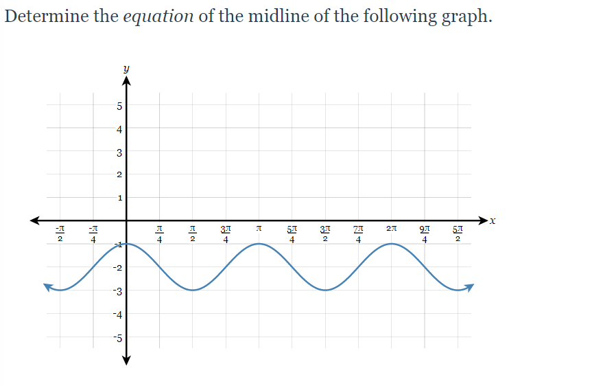 Determine the equation of the midline of the following graph.
5
4
1
31
51
4
31
91
4
57
2
4
2
4
2
4
-2
-3
-4
-5
3.
