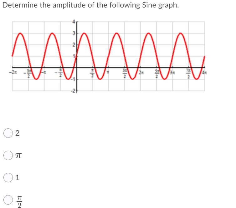 Determine the amplitude of the following Sine graph.
AAM
2%
-2
2
1
