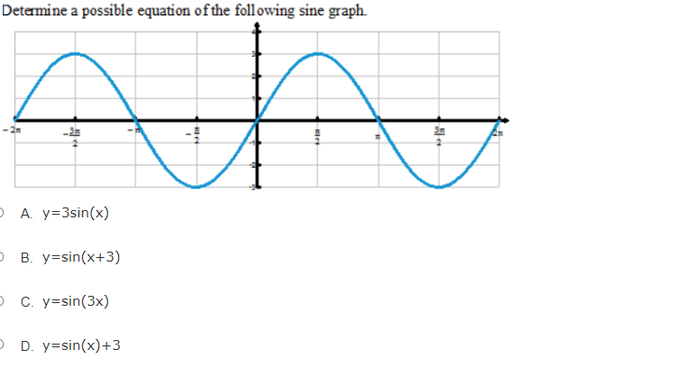 Determine a possible equation of the following sine graph.
O A. y=3sin(x)
O B. y=sin(x+3)
O C. y=sin(3x)
O D. y=sin(x)+3
