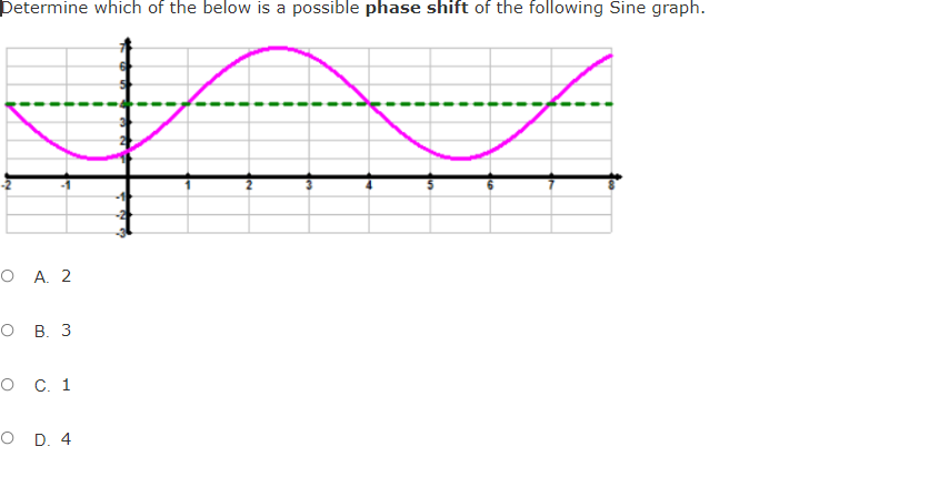 Þetermine which of the below is a possible phase shift of the following Sine graph.
O A. 2
о в. 3
ос. 1
O D. 4
