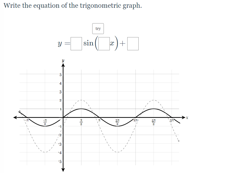 Write the equation of the trigonometric graph.
try
sin
x)+
5
4
1
31
57
2
2
2
-1
-2
-3
-4
-5
3.

