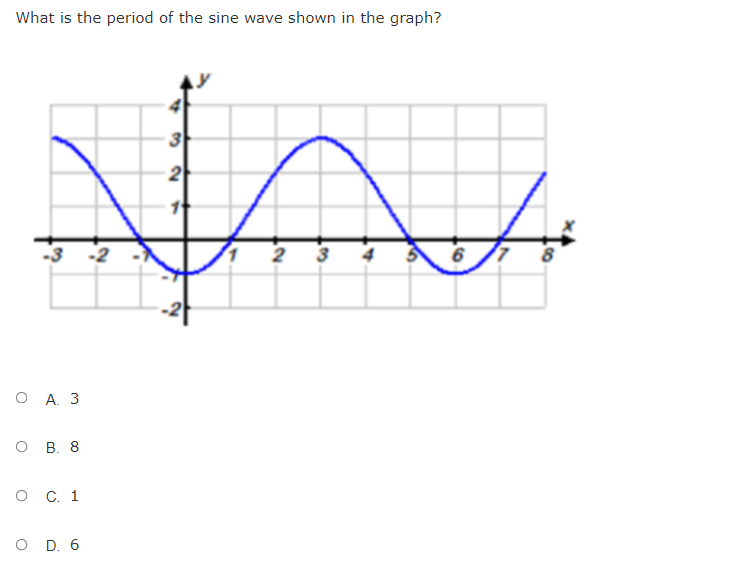 What is the period of the sine wave shown in the graph?
NA.
-3
-2
2
3
6
O A. 3
ов. 8
о с. 1
O D. 6
41
