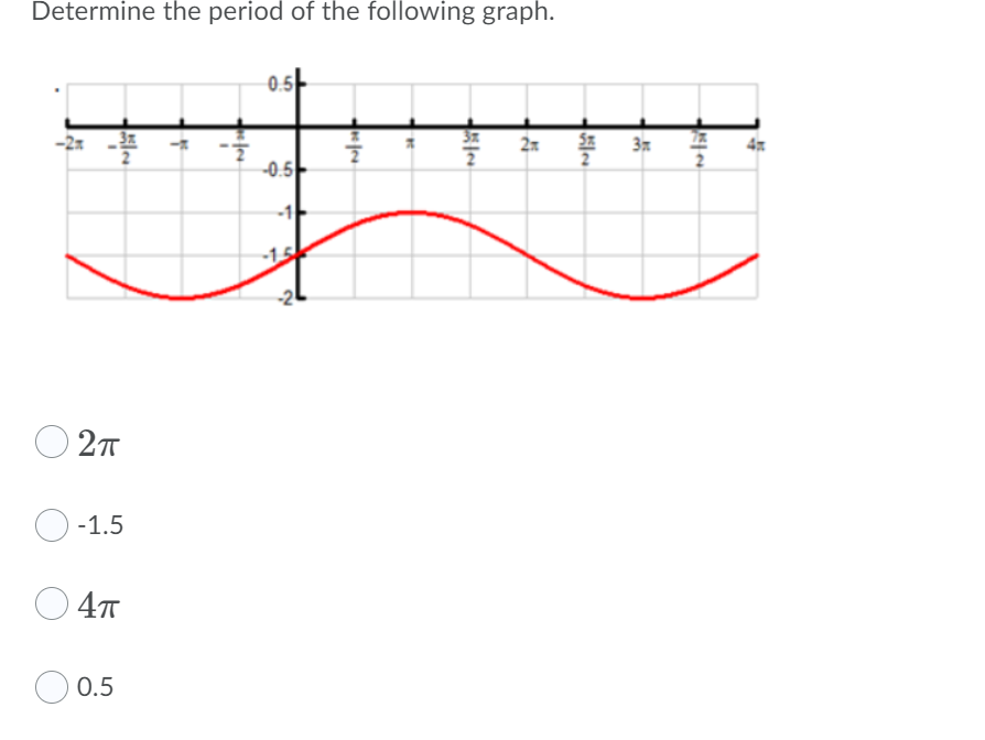 Determine the period of the following graph.
0.5
-
-2%
-0.5
-1
-15
27
-1.5
O 47
0.5

