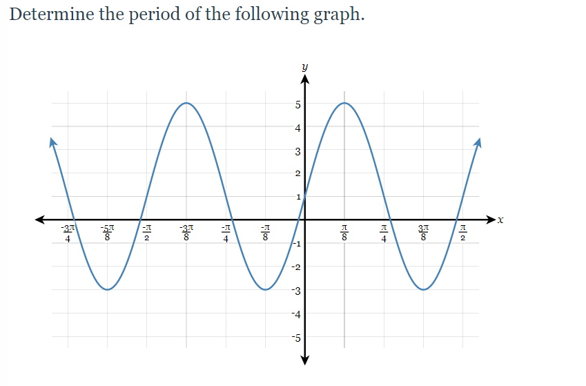 Determine the period of the following graph.
5
2.
1
-37
4
2
4
2
-1
-2
-3
-4
-5
Elco
4.

