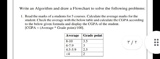 Write an Algorithm and draw a Flowchart to solve the following problems:
1. Read the marks of a students for 5 courses. Caleulate the average marks for the
student. Check thc average with the below table and calculate the CGPA according
to the below given formula and display the CGPA of the student.
[CGPA = (Average * Grade point) 100].
Average Grade point
8-10
3.5
6-7.9
3
4.5-5.9
2.5
<4
2
...
...
