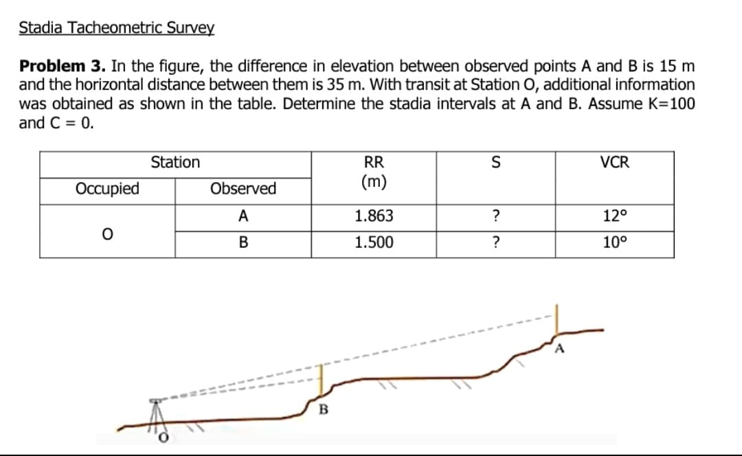Stadia Tacheometric Survey
Problem 3. In the figure, the difference in elevation between observed points A and B is 15 m
and the horizontal distance between them is 35 m. With transit at Station O, additional information
was obtained as shown in the table. Determine the stadia intervals at A and B. Assume K=100
and C = 0.
Occupied
O
Station
Observed
A
B
B
RR
(m)
1.863
1.500
S
?
?
VCR
12°
10⁰