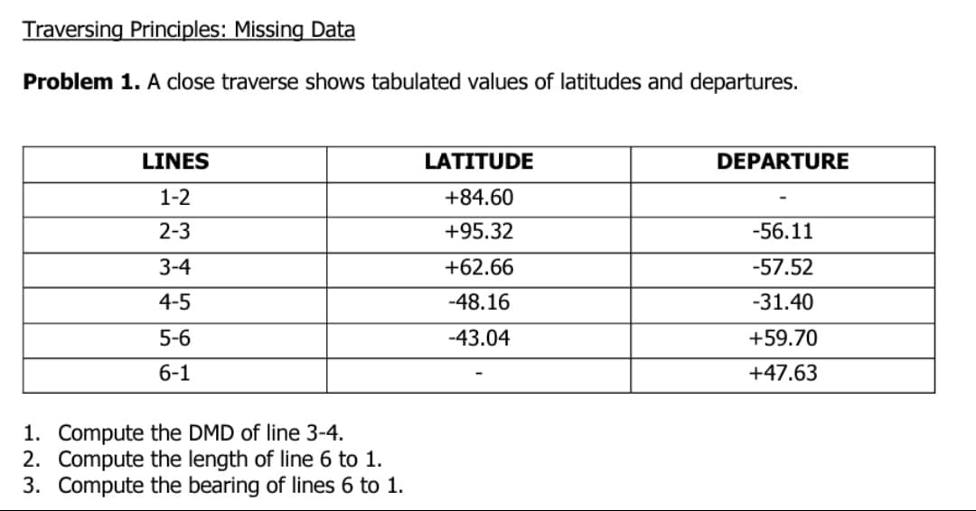 Traversing Principles: Missing Data
Problem 1. A close traverse shows tabulated values of latitudes and departures.
LINES
1-2
2-3
3-4
4-5
5-6
6-1
1. Compute the DMD of line 3-4.
2. Compute the length of line 6 to 1.
3. Compute the bearing of lines 6 to 1.
LATITUDE
+84.60
+95.32
+62.66
-48.16
-43.04
DEPARTURE
-56.11
-57.52
-31.40
+59.70
+47.63